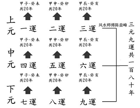 7運|【7運樓】7運樓關鍵指南：解鎖九運樓宇運勢秘密